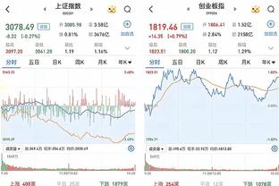 3年1.524亿美元！Woj：小卡和快船的续约合同有15%的交易保证金